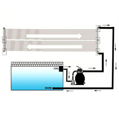 vidaXL Solárny panel na ohrev vody v bazéne 4 ks 80x620 cm