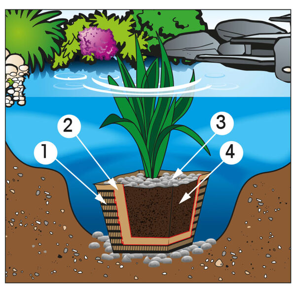 Ubbink Jazierkový substrát 20 l 1373116