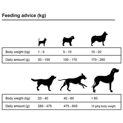 vidaXL Prémiové krmivo pre psov Adult Active Chicken & Fish 15 kg
