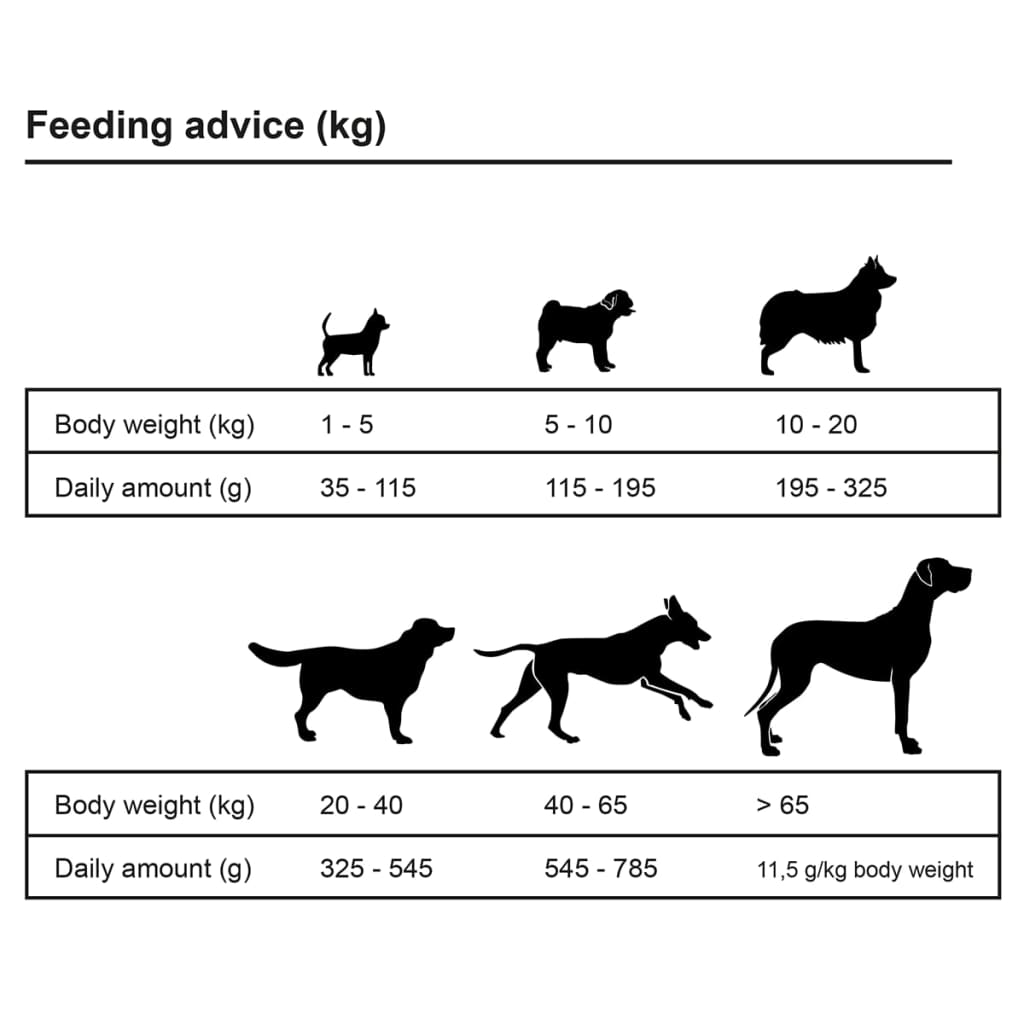 vidaXL Prémiové krmivo pre psov Adult Sensitive Lamb & Rice, 15 kg