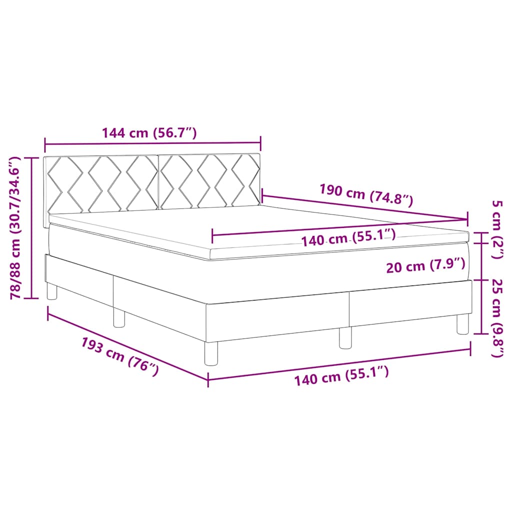 Measurements