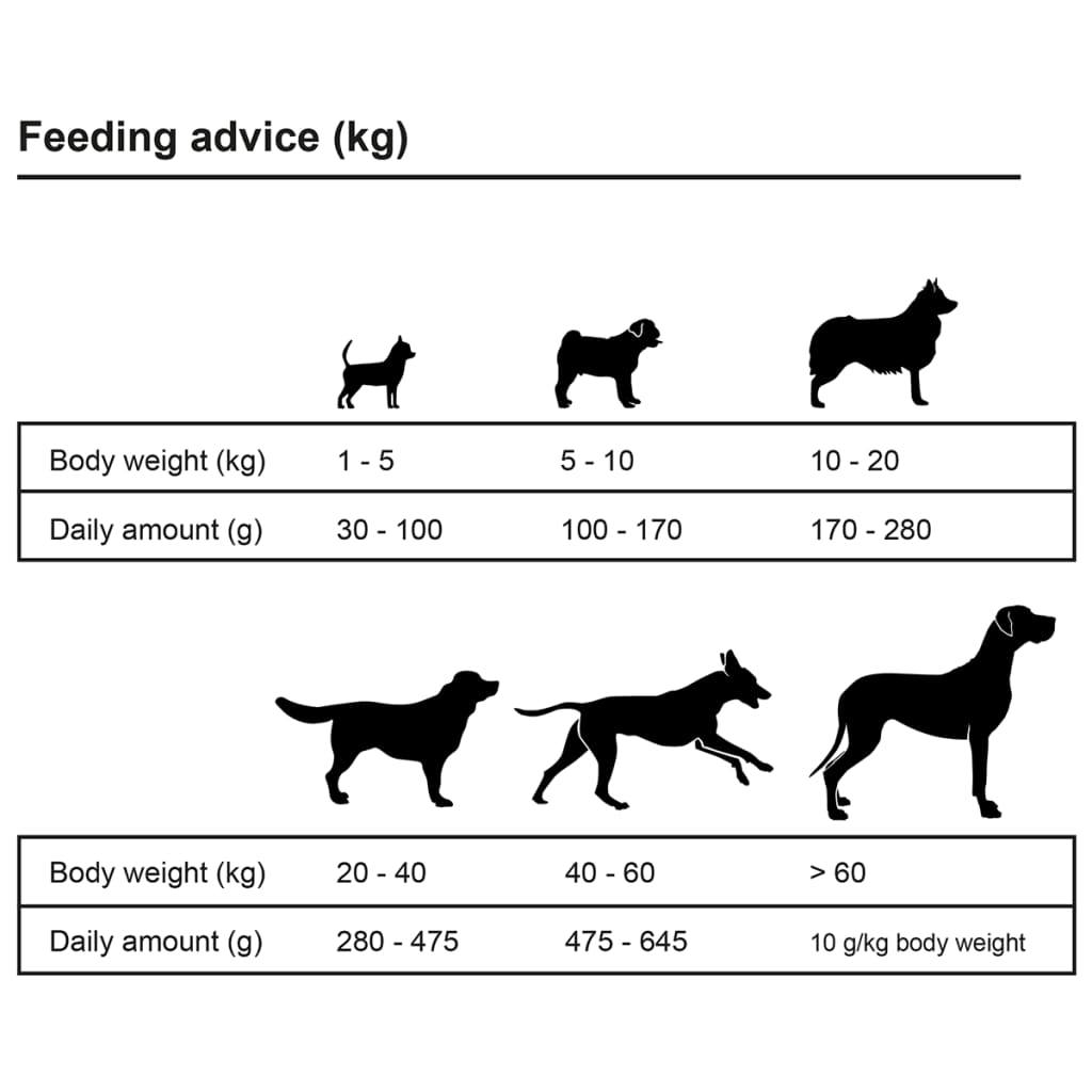 vidaXL Prémiové krmivo pre psov Adult Active Chicken & Fish 15 kg